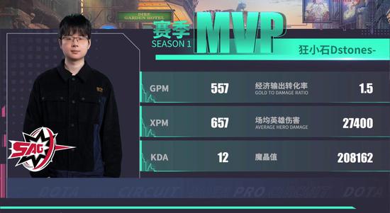 A级mvp